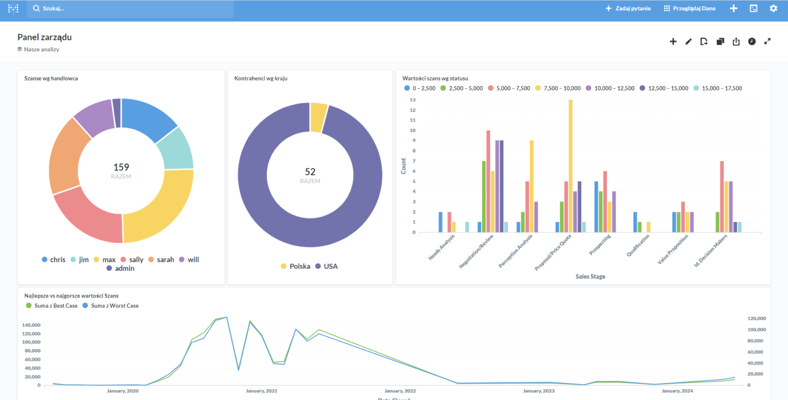 Metabase Open Source Business Intelligence System Evolpe